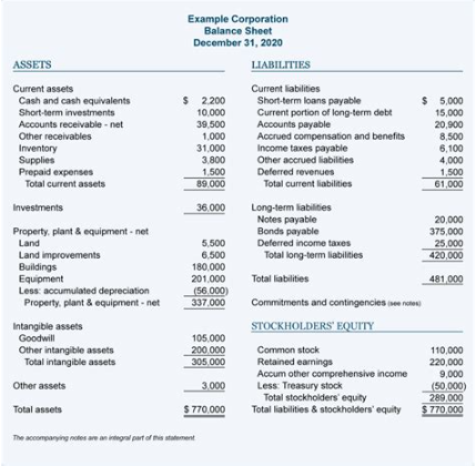 what is bs in accounting